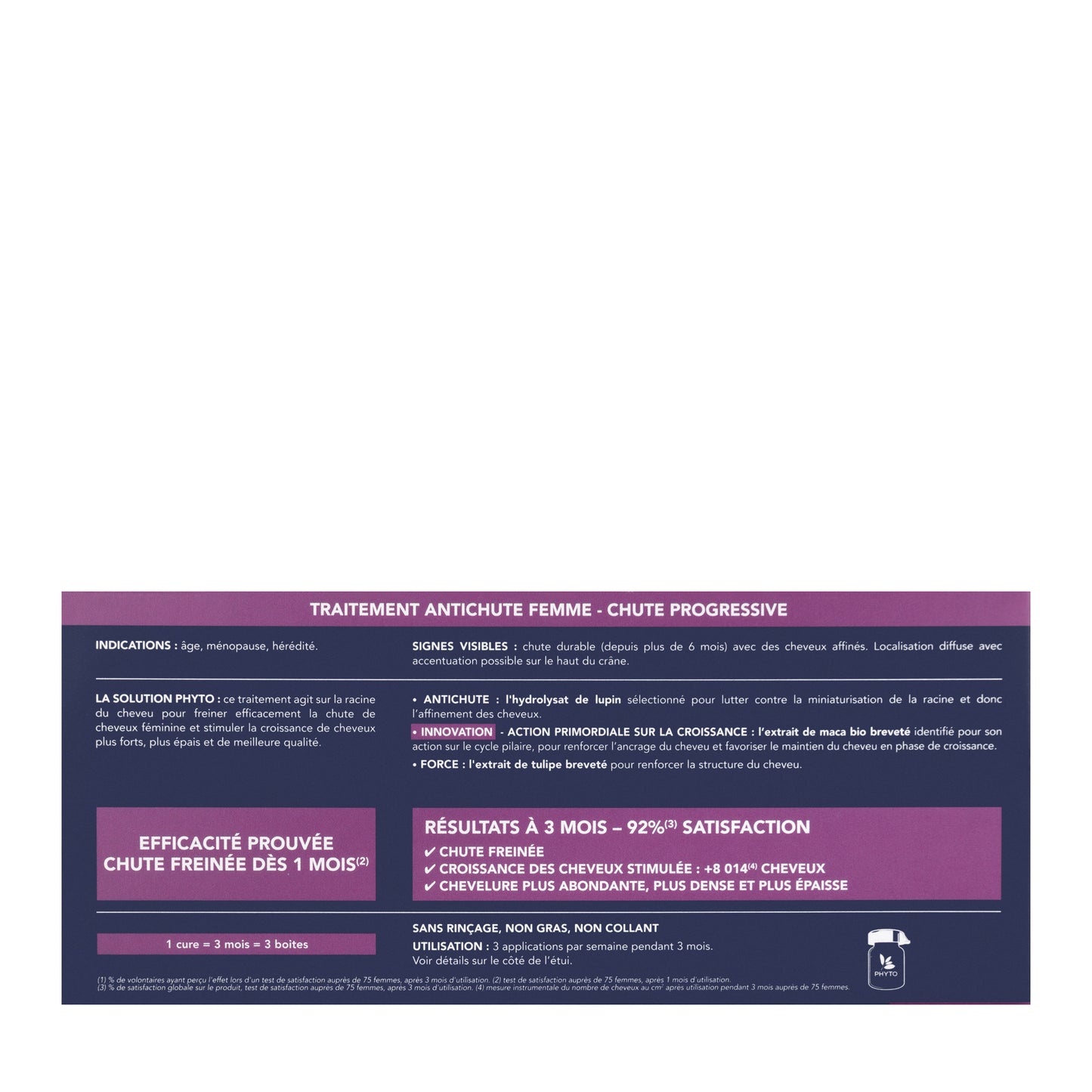 Phyto New Cyane Progressive Women Ampoules 12×5 ml